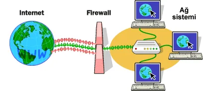 firewall diyagram
