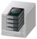 raid 0